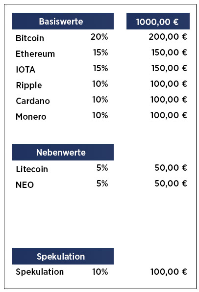 investition bitcoin oder ethereum kryptowährungsbroker mt4