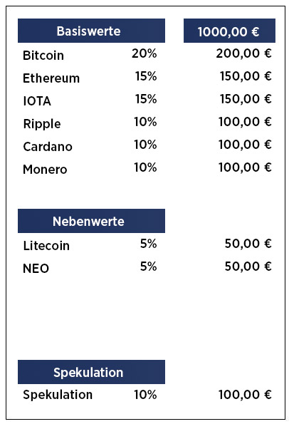 wie viel sollte man in krypto investieren